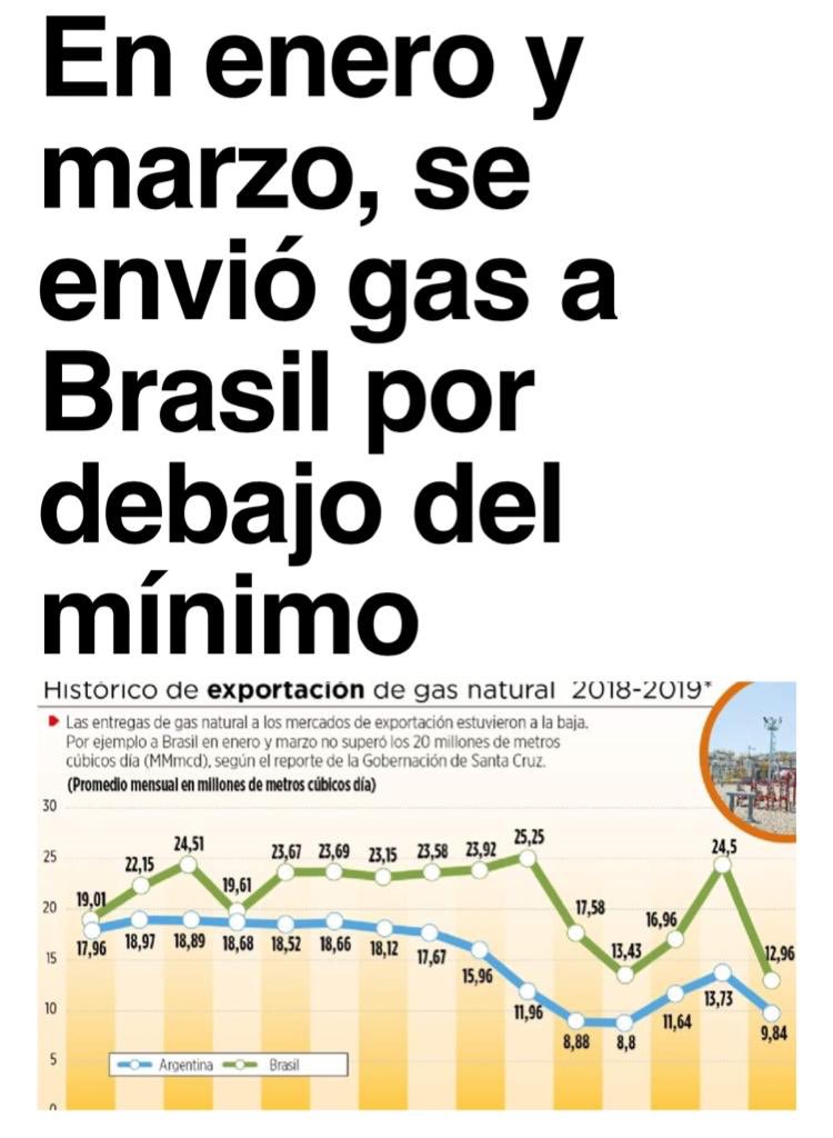 Estas señales que advierten de problemas en la producción de gas y