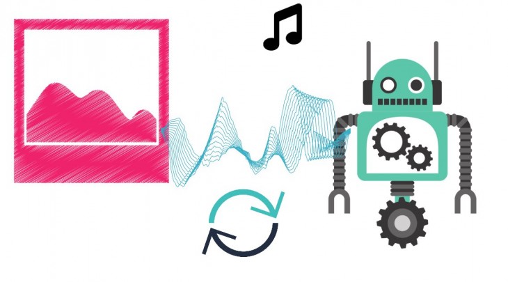 robot generando sonido