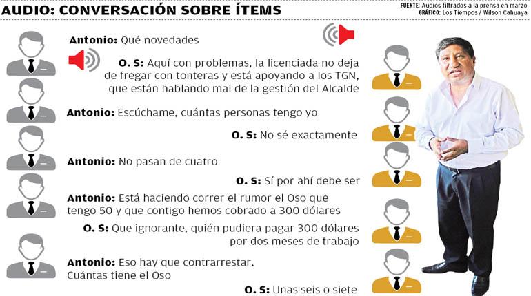 Audio: conversación sobre ítems. | LOS TIEMPOS