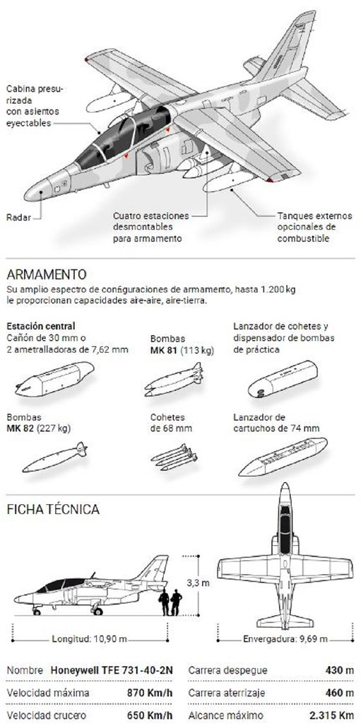 Sin título