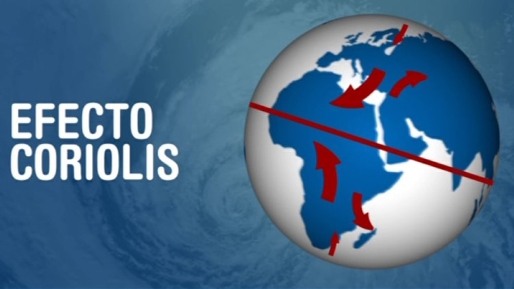 Al cambiar la relación de la Tierra con el Sol se puede revertir el efecto Coriolis