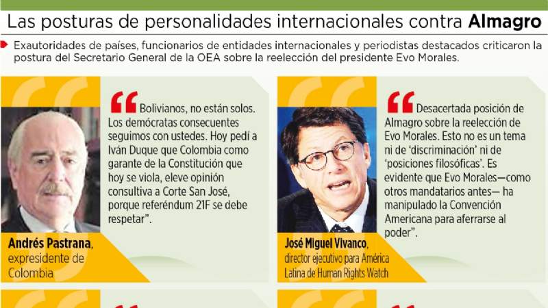 Reelección: 6 personalidades del exterior fustigan a Almagro