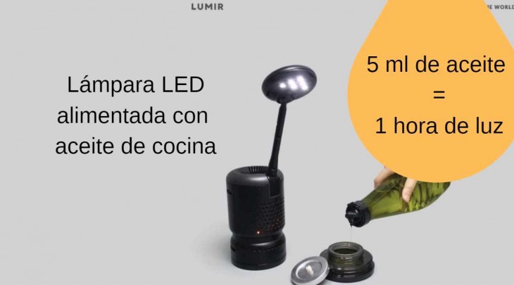 lámpara LED