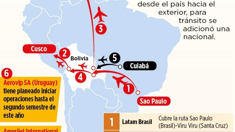 Seis aerolíneas abren rutas internacionales hacia Bolivia