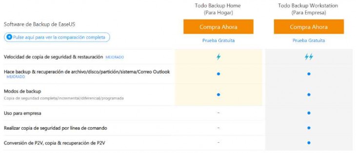 Versiones del software