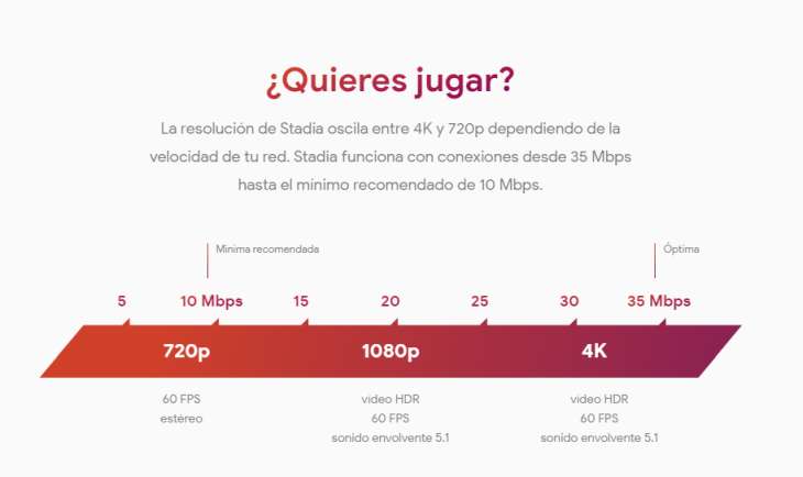 Stadia-conexión