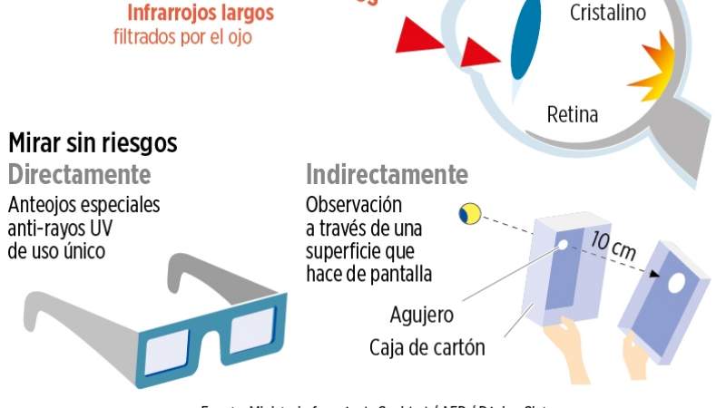 Habilitan telescopios para ver el eclipse solar en La Paz