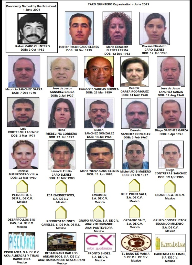 La estructura que operaba Rafael Caro Quintero para el lavado de dinero (Foto: OFAC)