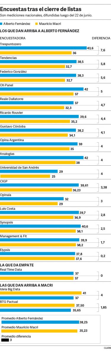 Encuestas PASO