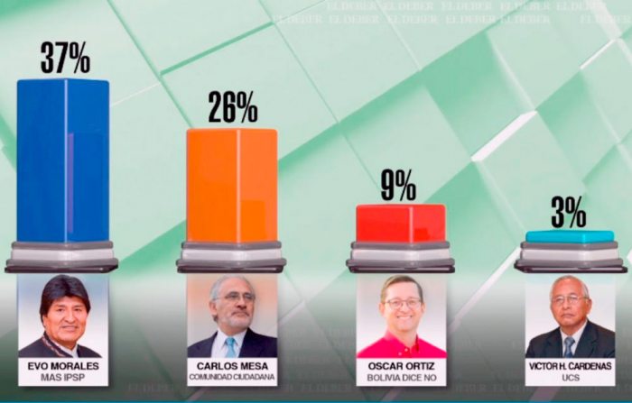 EJEMPLO DE DOS ESTUDIOS DE OPINIÓN EN MATERIA ELECTORAL.