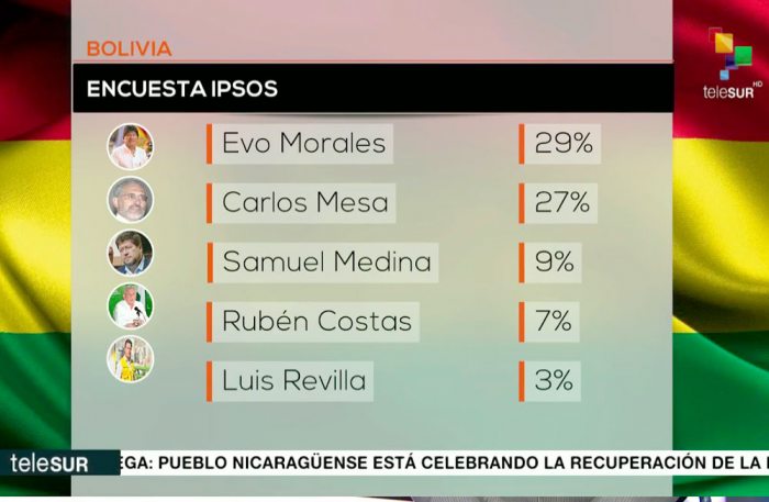 EJEMPLO DE DOS ESTUDIOS DE OPINIÓN EN MATERIA ELECTORAL.