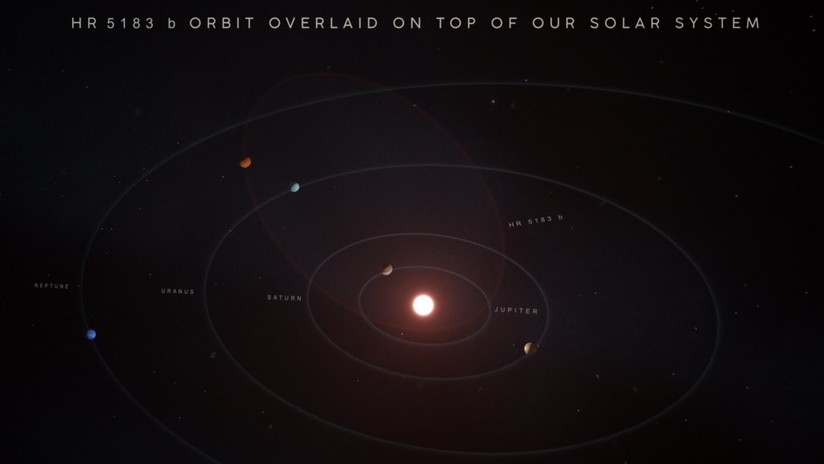 VIDEO: Detectan un exoplaneta 