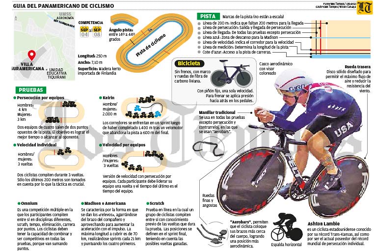 4-9-2019 (dep) panamericano ciclismo