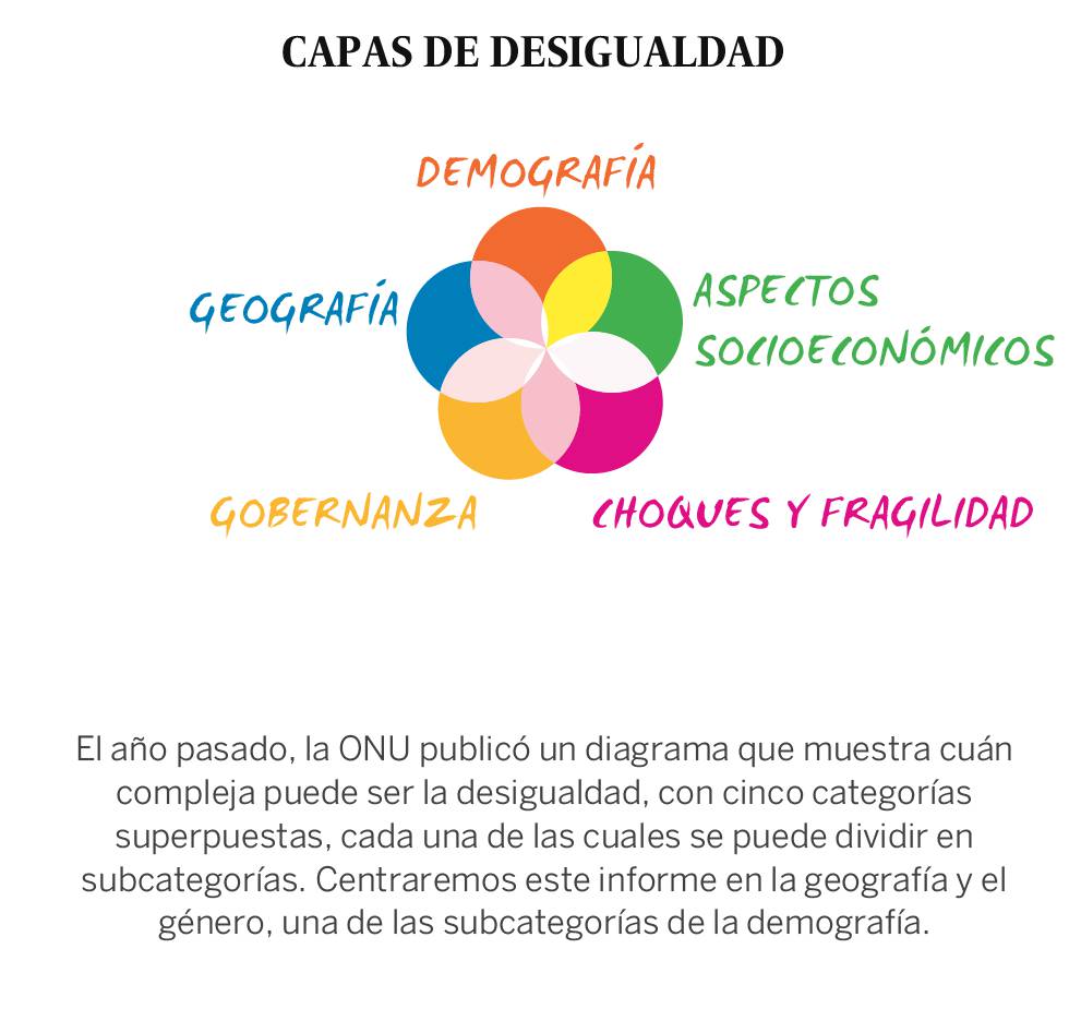 CÃ³mo la geografÃ­a y el gÃ©nero trabajan en tu vida a tu favor (o en tu contra)