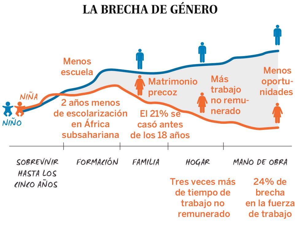 CÃ³mo la geografÃ­a y el gÃ©nero trabajan en tu vida a tu favor (o en tu contra)