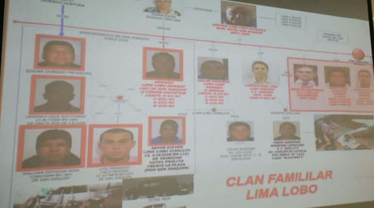 Organigrama del clan familiar 'Lima Lobo'. | ABI