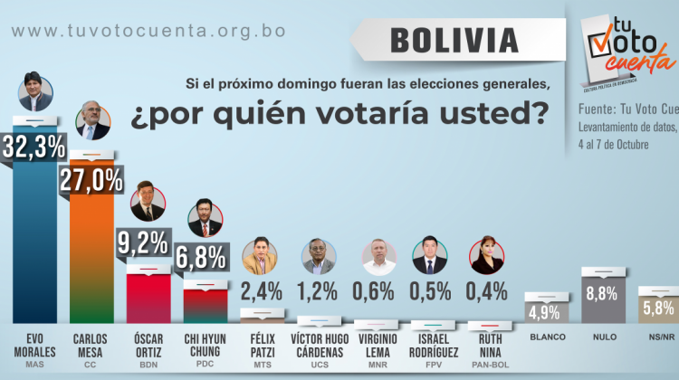 1.- BOLIVIA