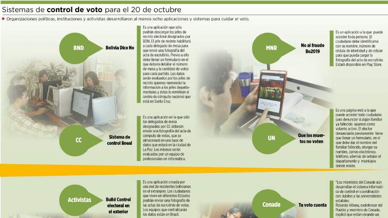 Activan ocho sistemas para cuidar el voto