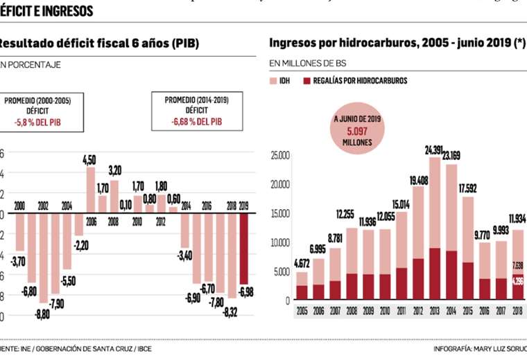 Critican los subsidios energéticos, la poca capacidad con que están funcionando las refinerías y observan el incremento de la importación de vehículos con energía fósil 