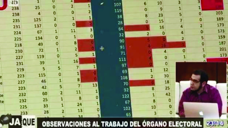 Alteraciones y resultados cambiados: los 12 indicios de fraude detectados