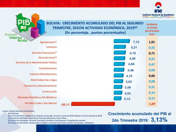 Empresarios de Bolivia aliviados por no pago de doble aguinaldo eju.tv