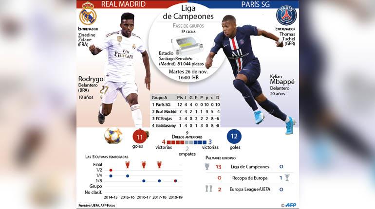 Liga de Campeones. | AFP