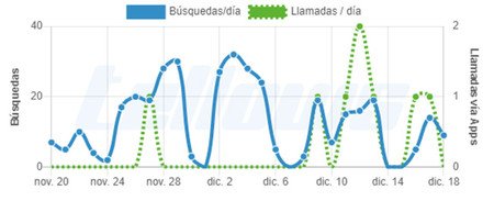 Graficotellows