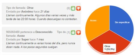 Llaman