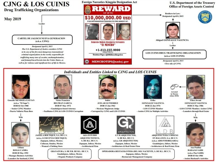 Foto: Departamento del Tesoro de Estados Unidos 