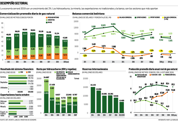 Infografía, EL DEBER