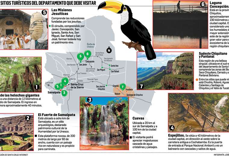 Infografía, EL DEBER