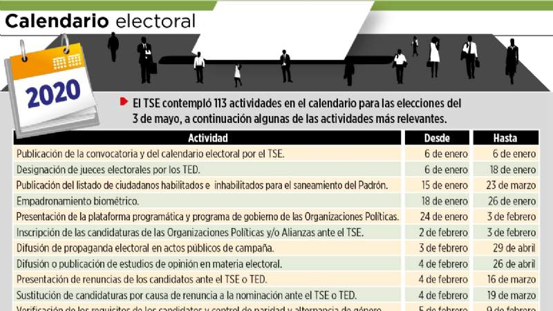 En caso de balotaje, la posesión del Presidente será entre el 8 y 22 de julio