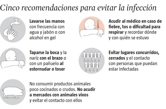 Recomendaciones para evitar la infección del coronavirus