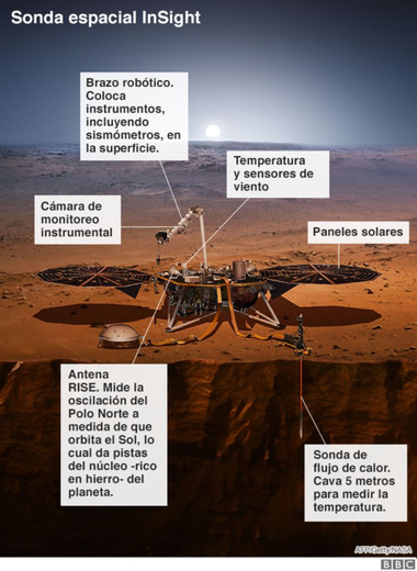 Cómo funciona la sonda