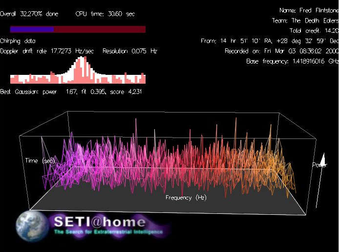 seti