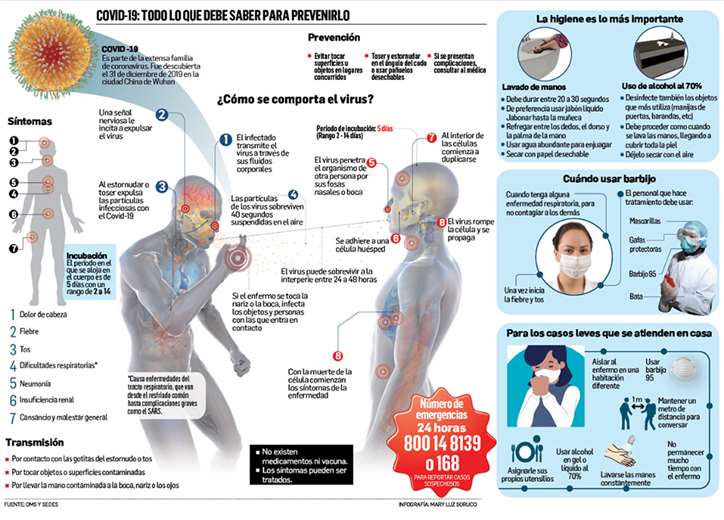 El jefe epidemiológico del SEDES detalla la tipología del Coronavirus e identifica sus síntomas. Aseguró que los casos leves se pueden tratar en los domicilios