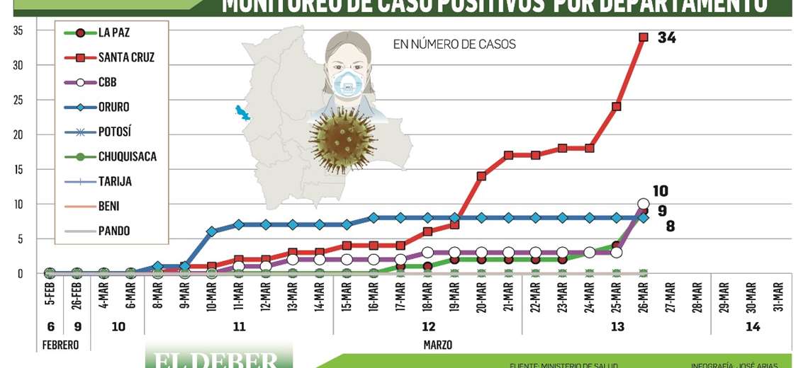 Infografía: José Arias