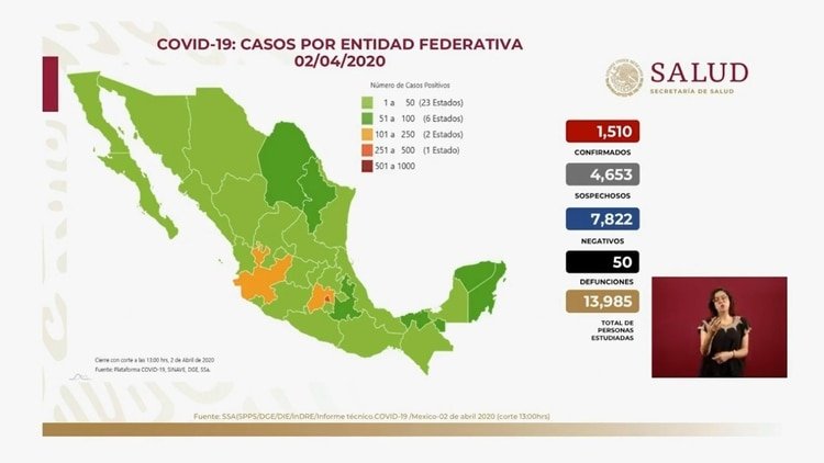 Este es el panorama del coronavirus en México hasta el 2 de abril de 2020 (Foto: Secretaría de Salud)
