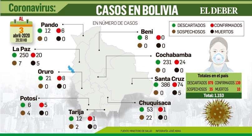 Casos abril