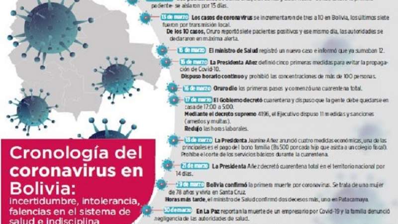 Un mes de Covid-19, entre carencias, yerros y desacato