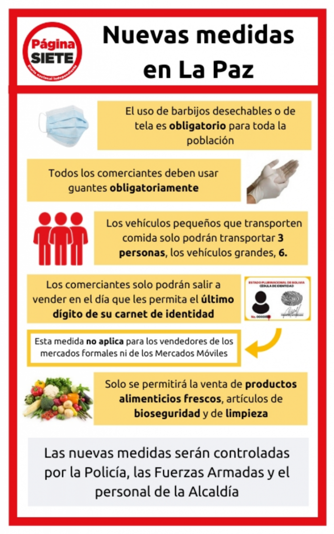 Éstas son las nuevas medidas para evitar el contagio de Covid-19 en La ...