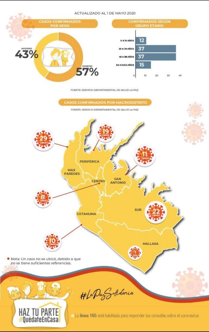 Coronavirus: en La Paz hay 78 pacientes internados y 21 recuperados ...