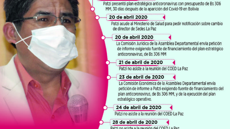 La Paz se flexibiliza de hecho en medio de pugnas políticas
