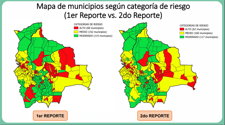 Primer y segundo índice de riesgo I captura