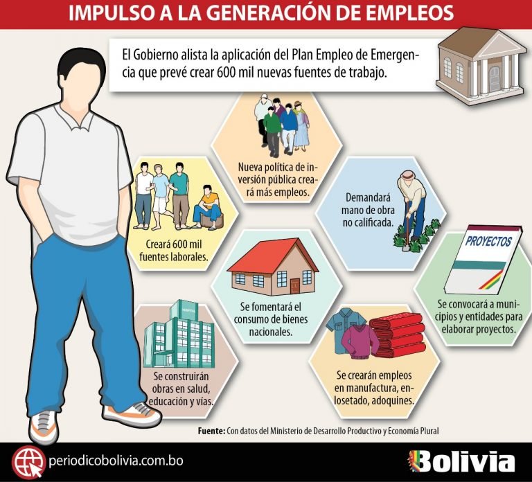 Info trabajo