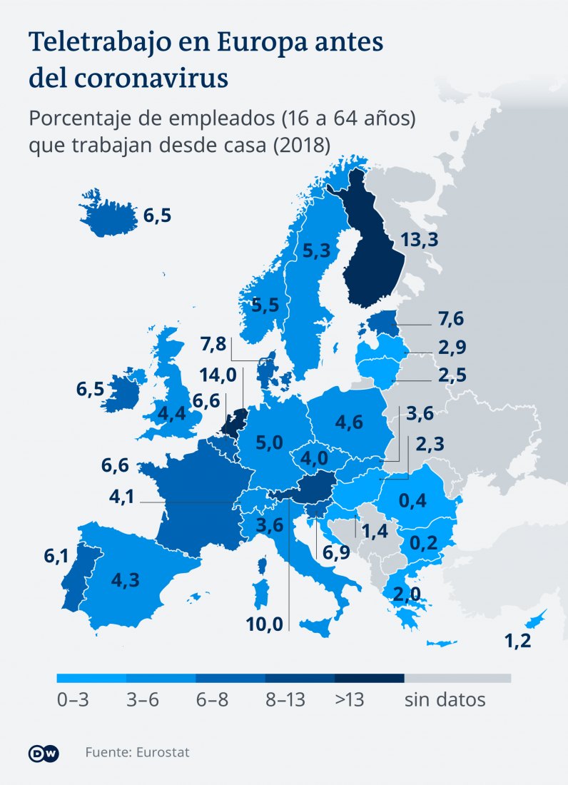 Infografik Anteil der Bevölkerung die von zuhause aus arbeitet ES