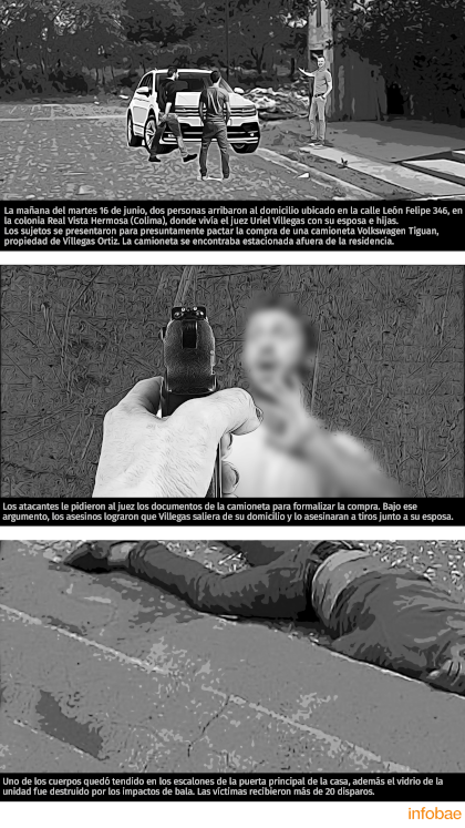 Paso a paso: así ocurrió el homicidio del juez Uriel Villegas Ortiz (Gráfico: Jovani Silva/Infobae México)