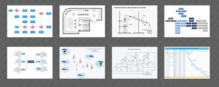 Edraw Max, una solución ideal para dibujar diagramas de todo tipo – 